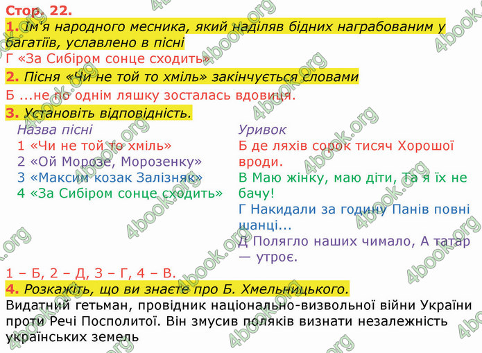 ГДЗ Українська література 8 клас Авраменко 2021