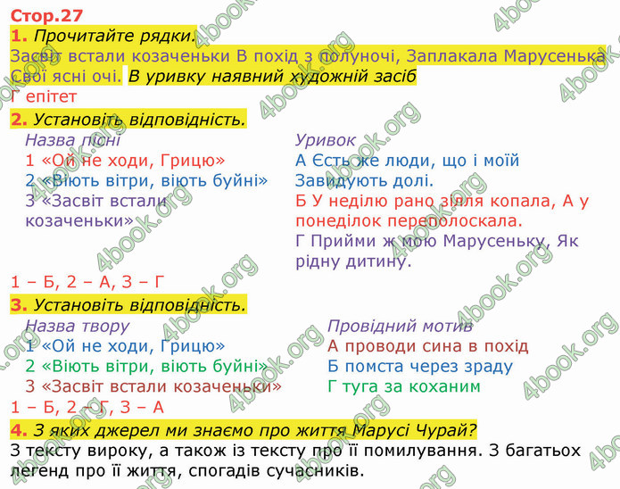 ГДЗ Українська література 8 клас Авраменко 2021