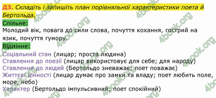 ГДЗ Українська література 8 клас Авраменко 2021