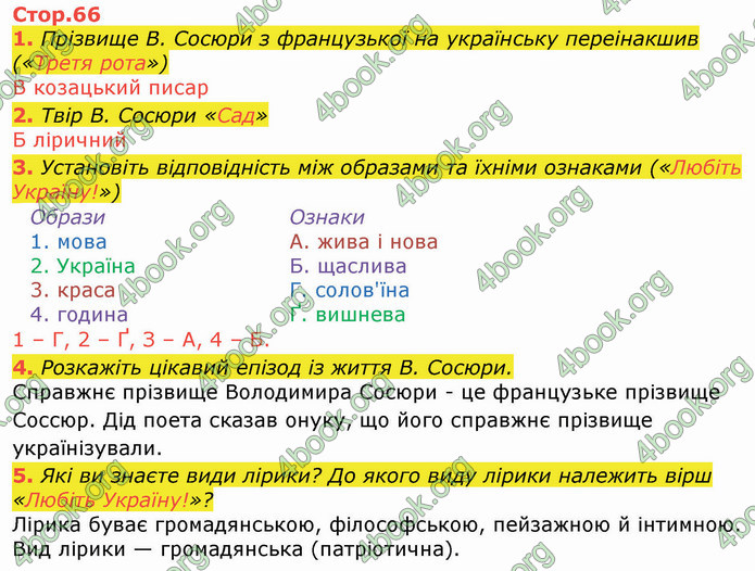 ГДЗ Українська література 8 клас Авраменко 2021