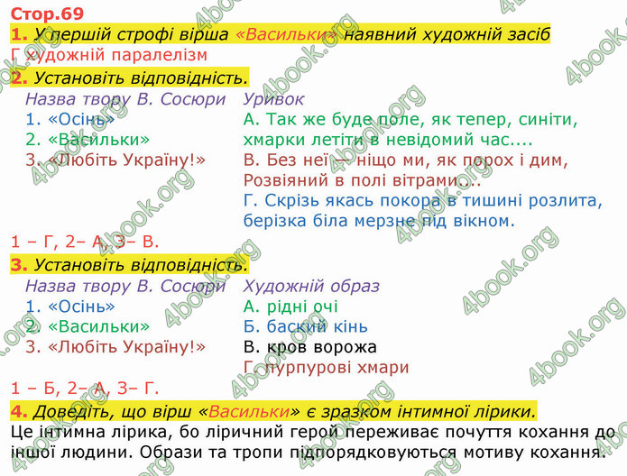 ГДЗ Українська література 8 клас Авраменко 2021