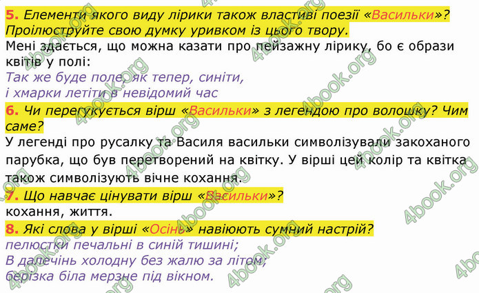 ГДЗ Українська література 8 клас Авраменко 2021