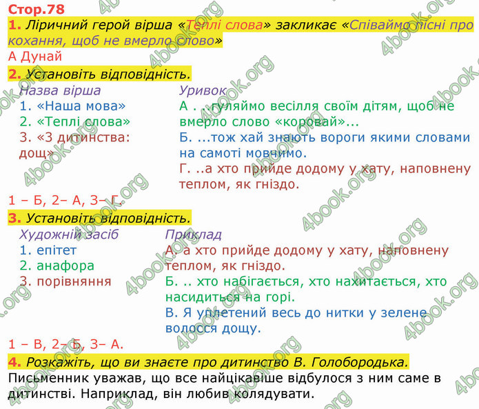 ГДЗ Українська література 8 клас Авраменко 2021