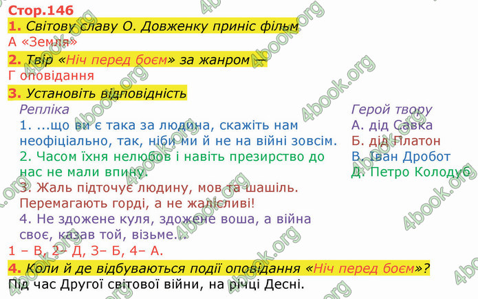 ГДЗ Українська література 8 клас Авраменко 2021