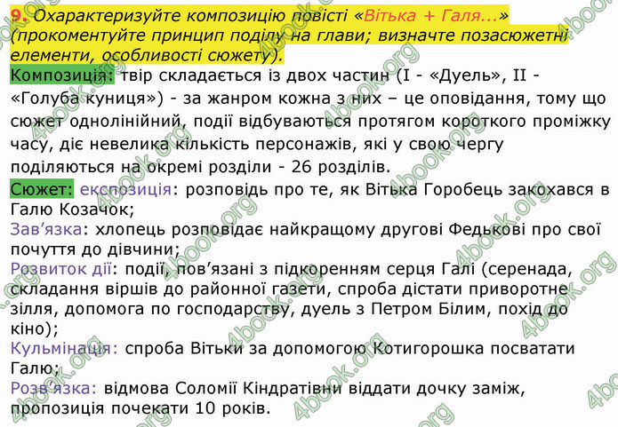 ГДЗ Українська література 8 клас Авраменко 2021