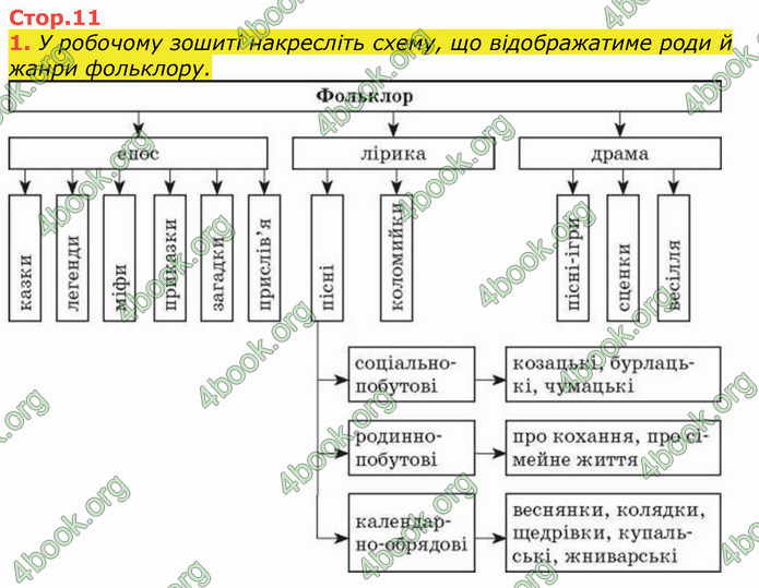 ГДЗ Українська література 8 клас Коваленко 2021