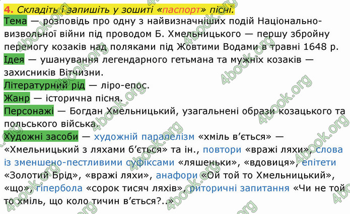 ГДЗ Українська література 8 клас Коваленко 2021