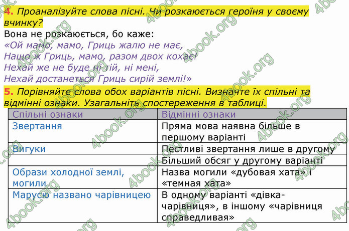 ГДЗ Українська література 8 клас Коваленко 2021