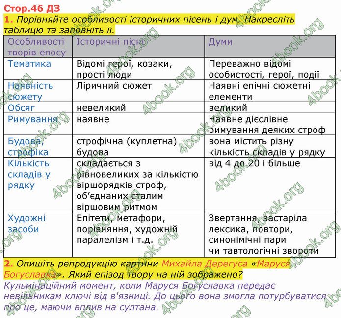 ГДЗ Українська література 8 клас Коваленко 2021