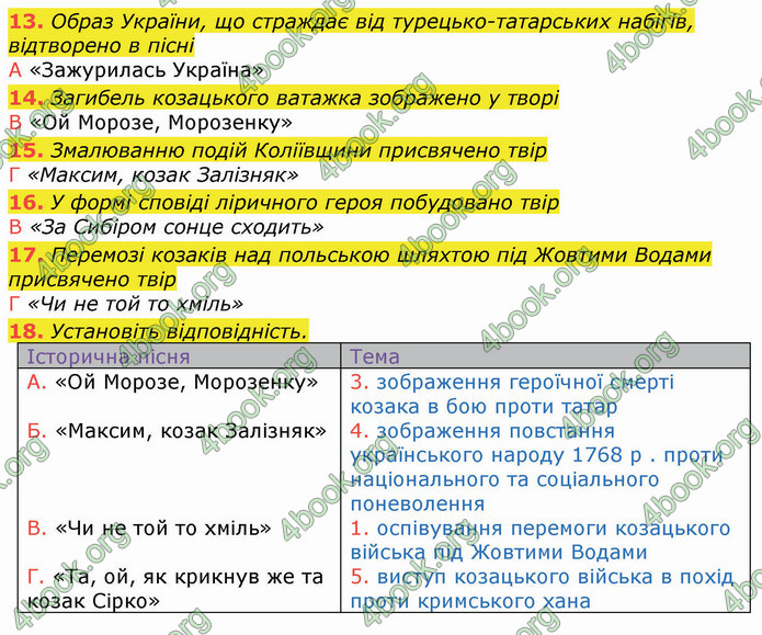 ГДЗ Українська література 8 клас Коваленко 2021