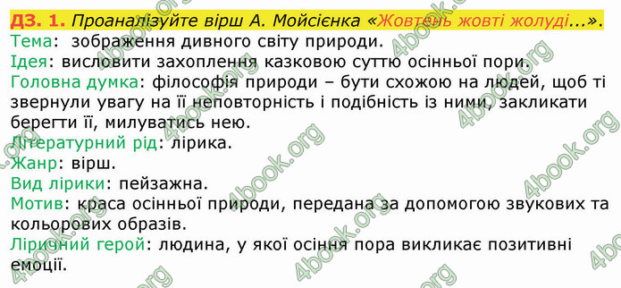 ГДЗ Українська література 8 клас Коваленко 2021