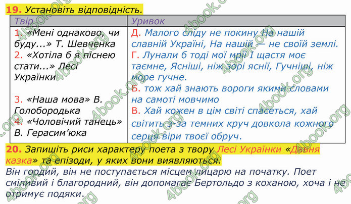 ГДЗ Українська література 8 клас Коваленко 2021