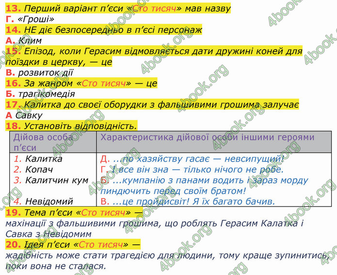 ГДЗ Українська література 8 клас Коваленко 2021