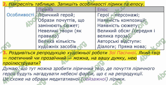 ГДЗ Українська література 8 клас Коваленко 2021