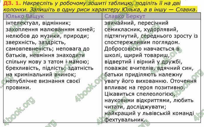 ГДЗ Українська література 8 клас Коваленко 2021