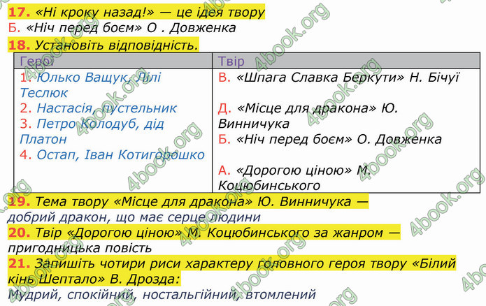 ГДЗ Українська література 8 клас Коваленко 2021