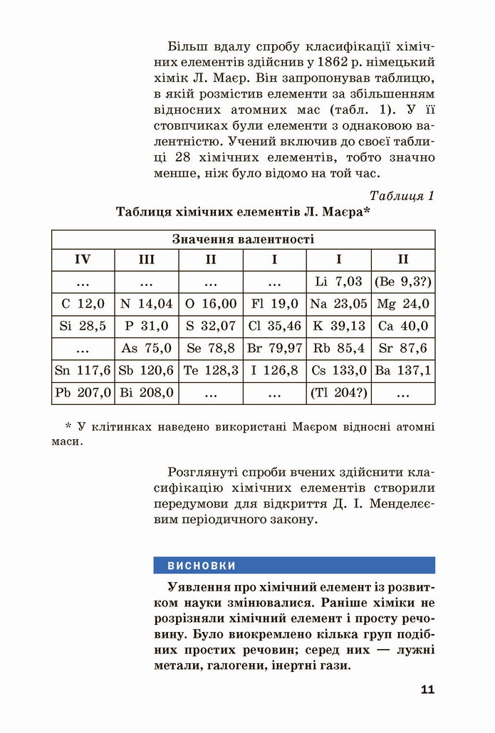 Хімія 8 клас Попель 2021