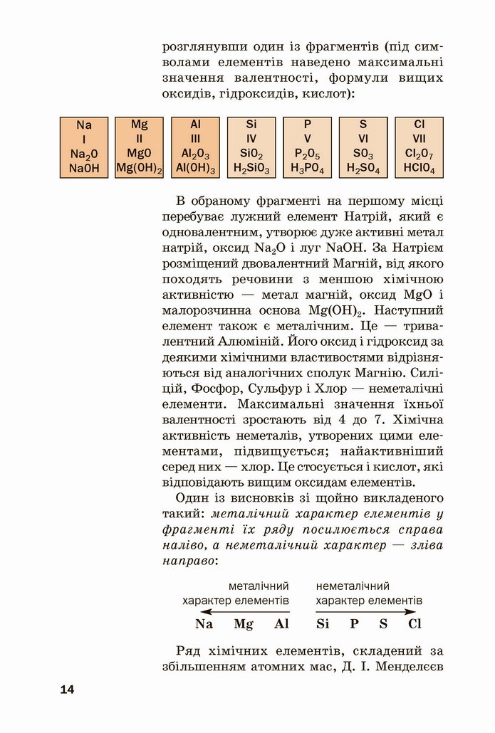 Хімія 8 клас Попель 2021