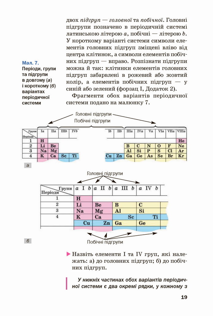 Хімія 8 клас Попель 2021