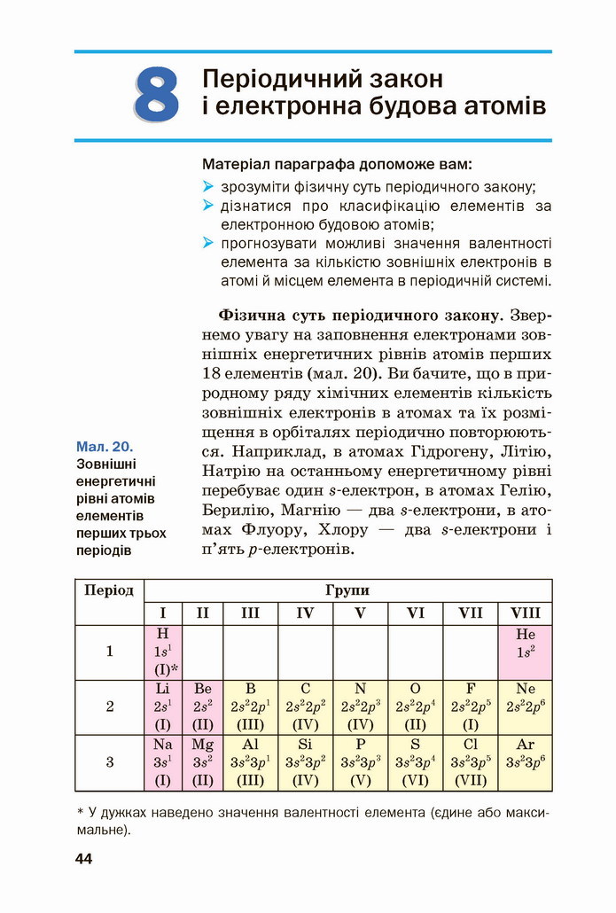 Хімія 8 клас Попель 2021