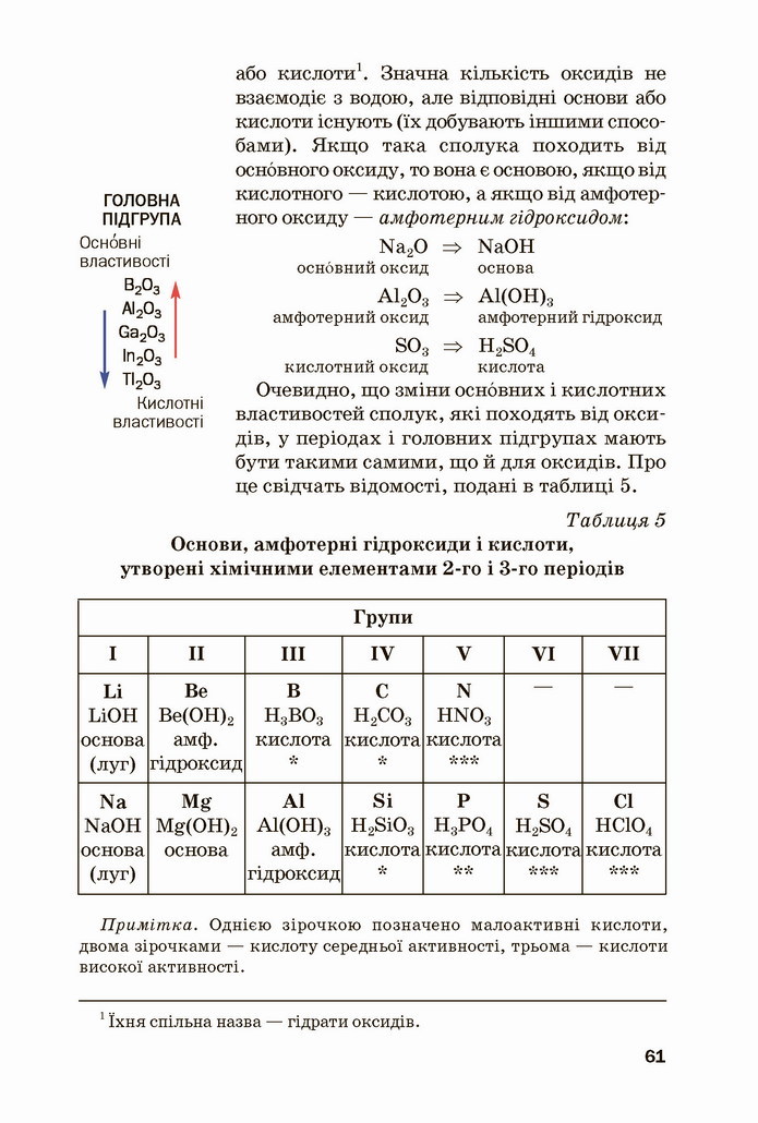 Хімія 8 клас Попель 2021