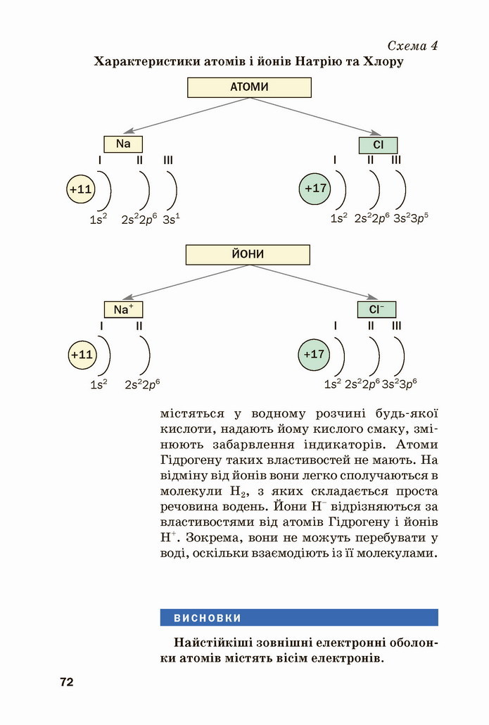 Хімія 8 клас Попель 2021