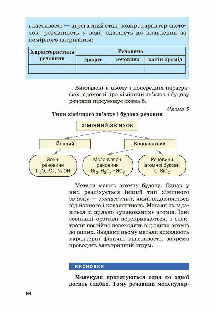 Хімія 8 клас Попель 2021
