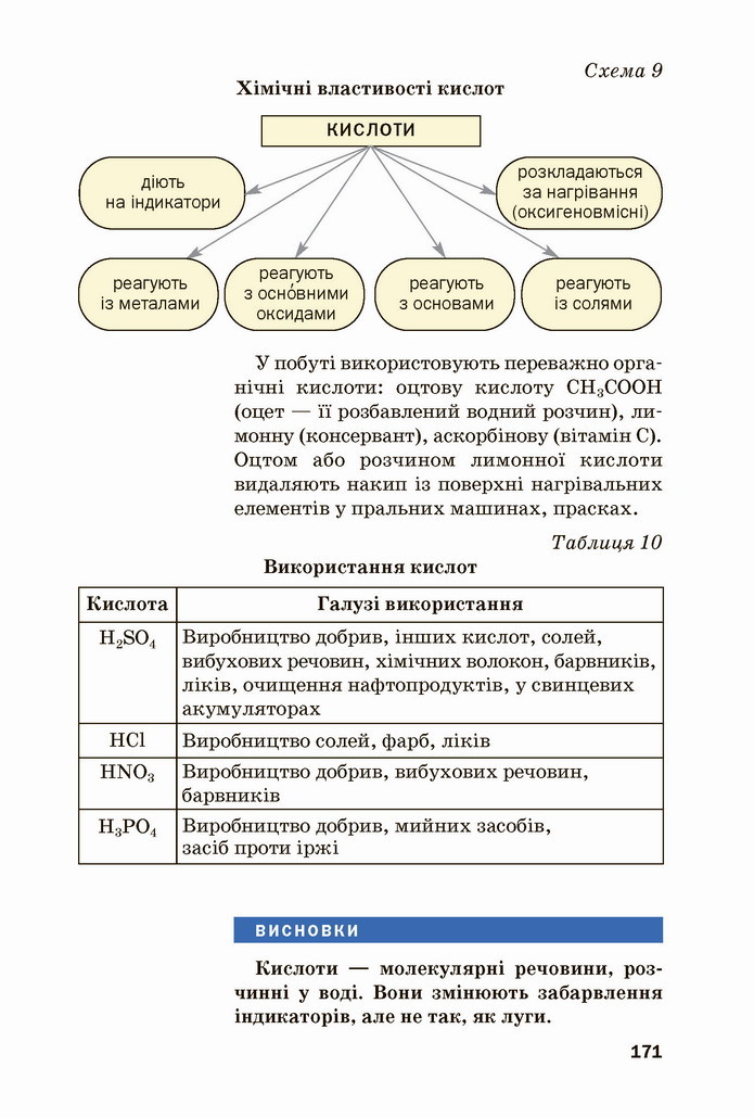 Хімія 8 клас Попель 2021