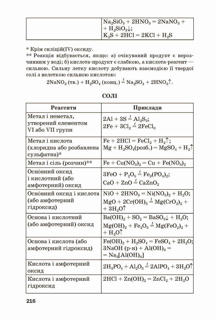 Хімія 8 клас Попель 2021