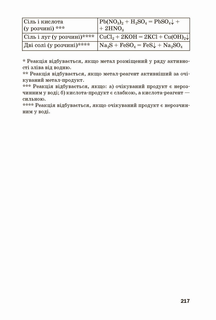 Хімія 8 клас Попель 2021