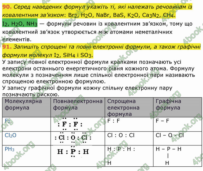 ГДЗ Хімія 8 клас Попель 2021