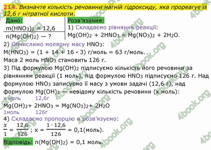 ГДЗ Хімія 8 клас Попель 2021