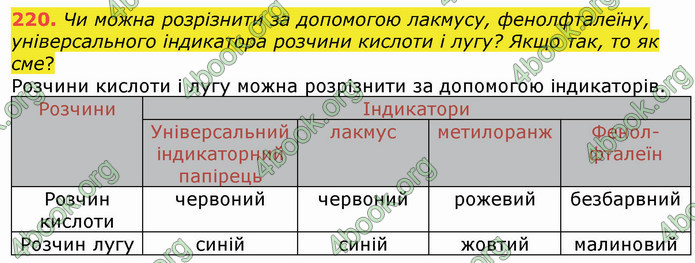 ГДЗ Хімія 8 клас Попель 2021