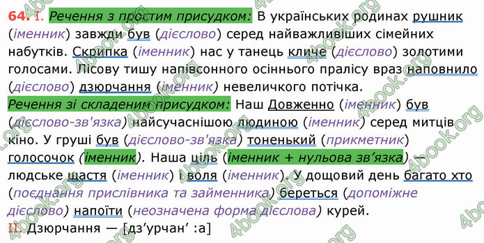 ГДЗ Українська мова 8 клас Заболотний 2021