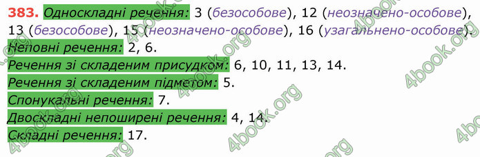 ГДЗ Українська мова 8 клас Заболотний 2021