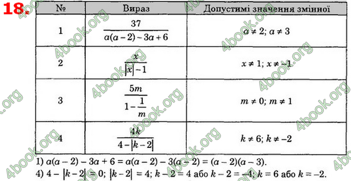 Відповіді Алгебра 8 клас Істер 2021. ГДЗ