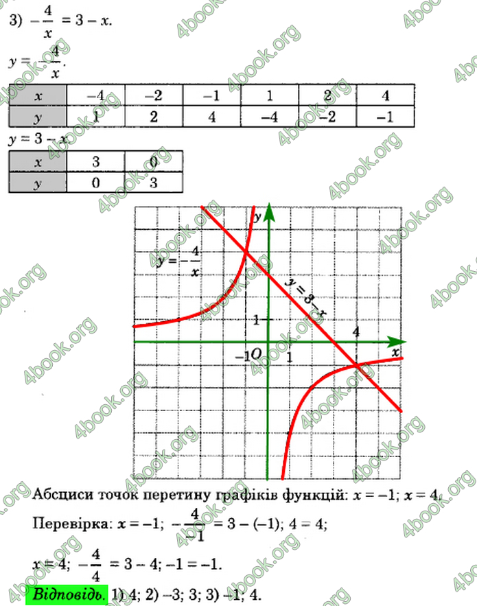 Відповіді Алгебра 8 клас Істер 2021. ГДЗ