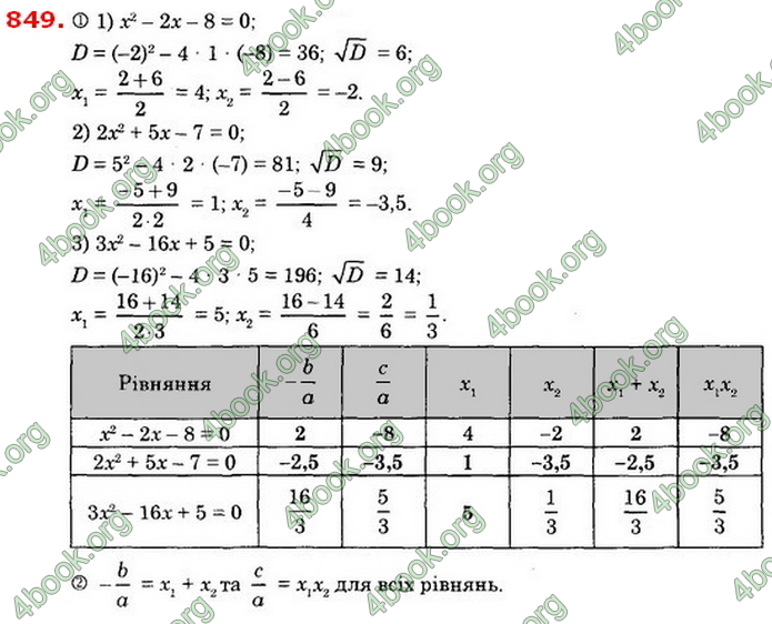 Відповіді Алгебра 8 клас Істер 2021. ГДЗ