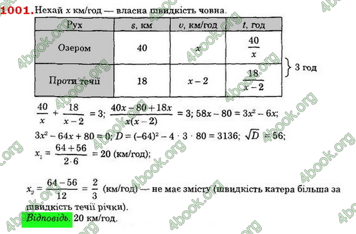 Відповіді Алгебра 8 клас Істер 2021. ГДЗ