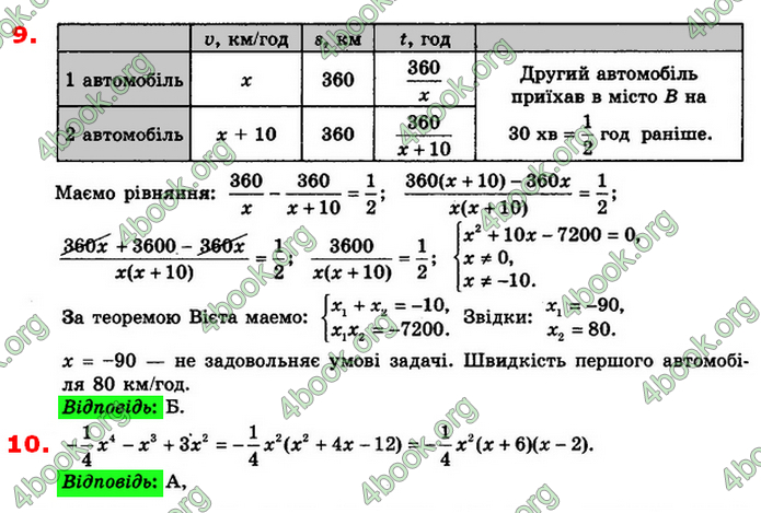 Відповіді Алгебра 8 клас Істер 2021. ГДЗ