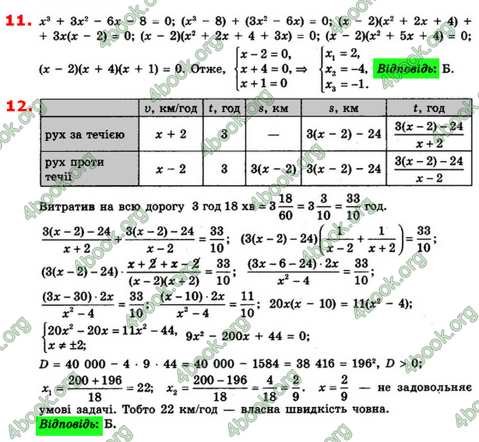 Відповіді Алгебра 8 клас Істер 2021. ГДЗ