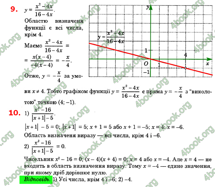 Відповіді Алгебра 8 клас Істер 2021. ГДЗ