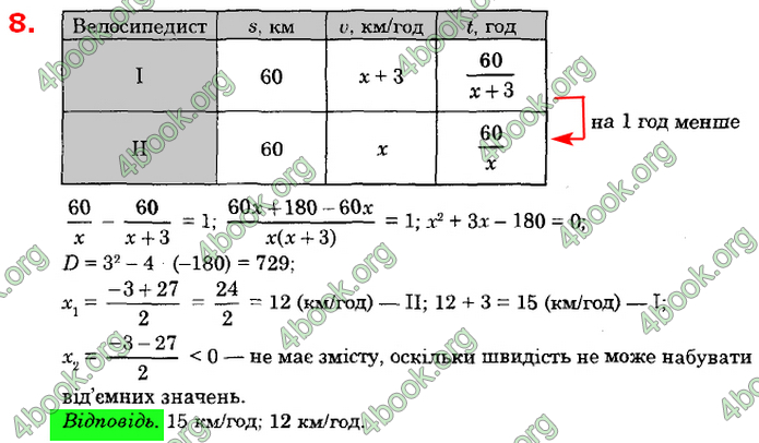 Відповіді Алгебра 8 клас Істер 2021. ГДЗ