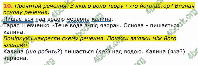 ГДЗ Українська мова 4 клас Вашуленко 2021 (1 частина)