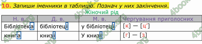 ГДЗ Українська мова 4 клас Вашуленко 2021 (1 частина)