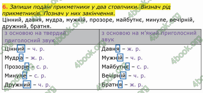 ГДЗ Українська мова 4 клас Вашуленко 2021 (1 частина)