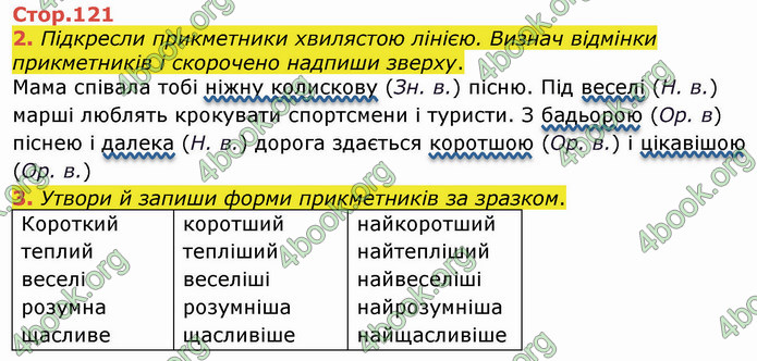 ГДЗ Українська мова 4 клас Вашуленко 2021 (1 частина)