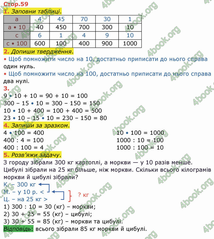 ГДЗ Зошит Математика 3 клас Листопад