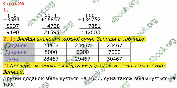 ГДЗ Зошит Математика 4 клас Листопад