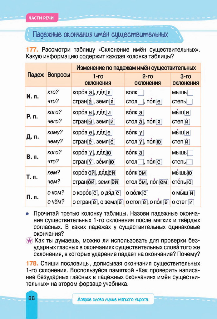 Русский язык 4 класс Лапшина 2021 (Рус.) 1 часть